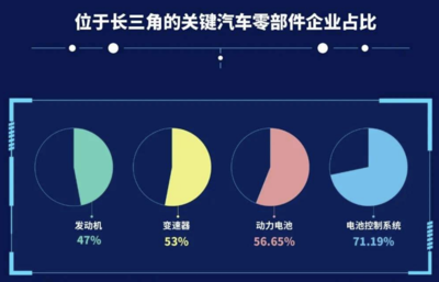 特斯拉将在上海建设第二座工厂,为什么还是上海